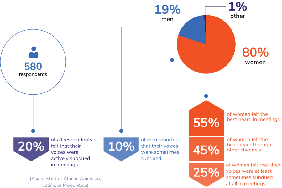 Are Your Team's Tools Hindering Gender Equity?